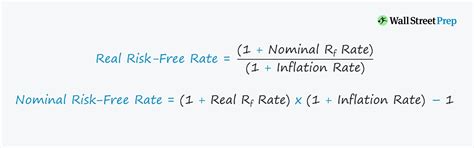 are the discount rate and risk free rate
